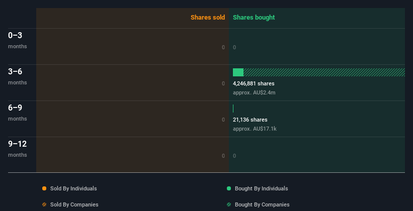 insider-trading-volume