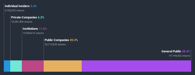 ownership-breakdown