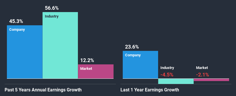 past-earnings-growth