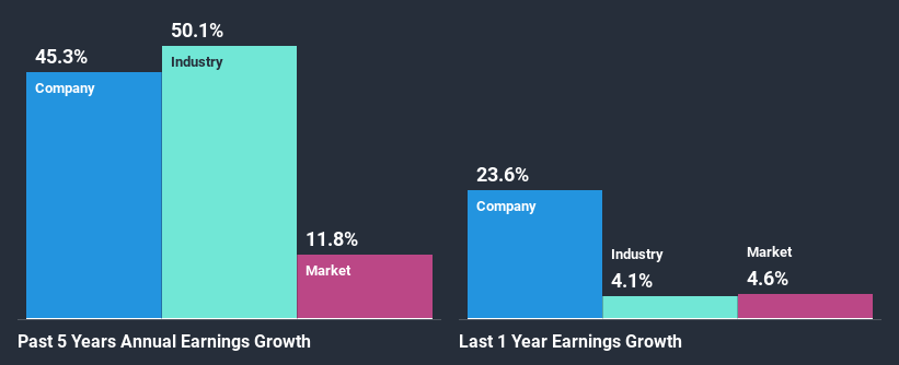 past-earnings-growth