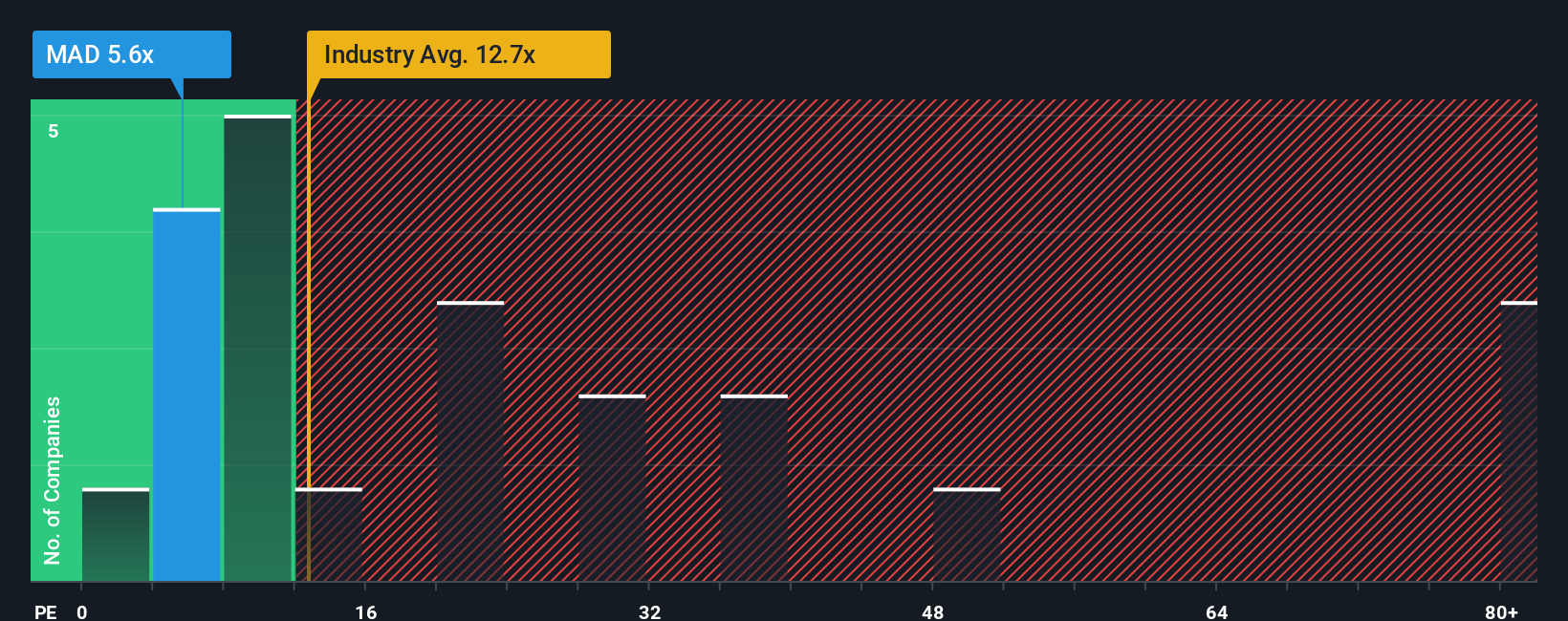 pe-multiple-vs-industry