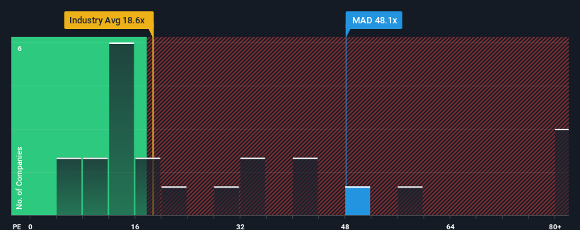pe-multiple-vs-industry
