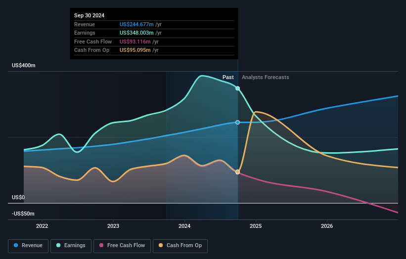 earnings-and-revenue-growth