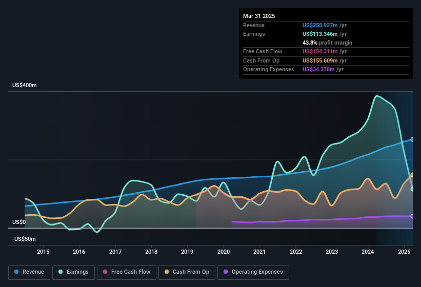 earnings-and-revenue-history