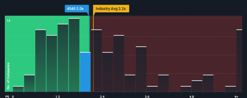 ps-multiple-vs-industry