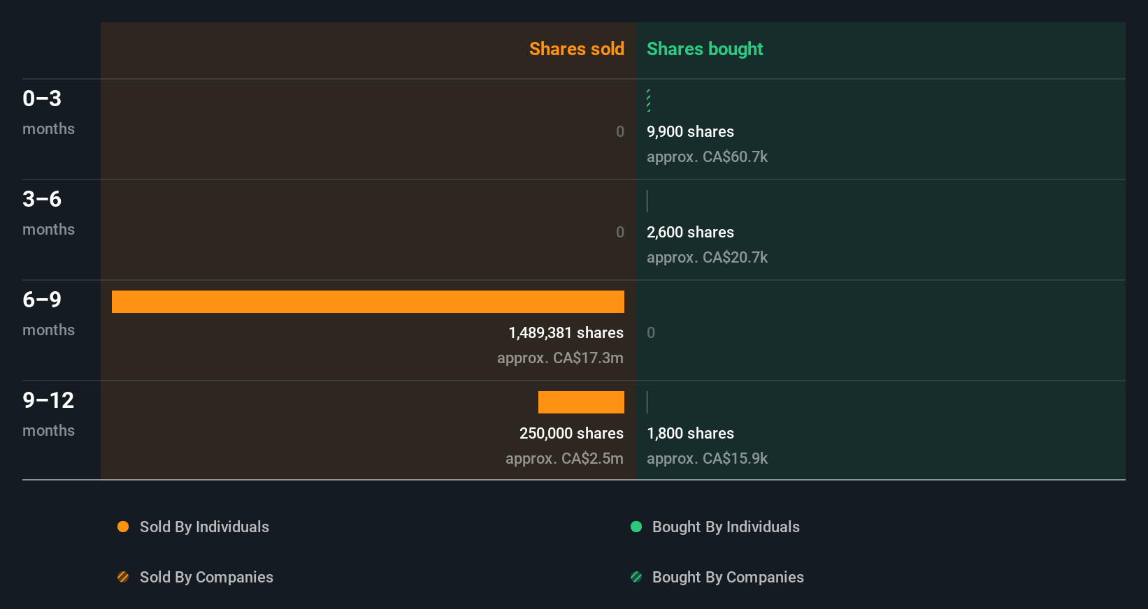 insider-trading-volume