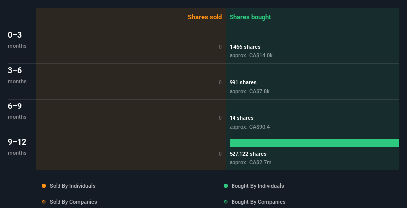 insider-trading-volume