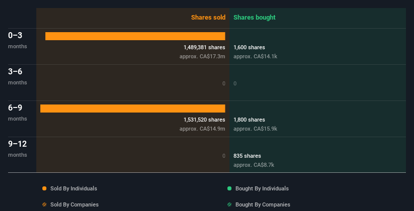 insider-trading-volume