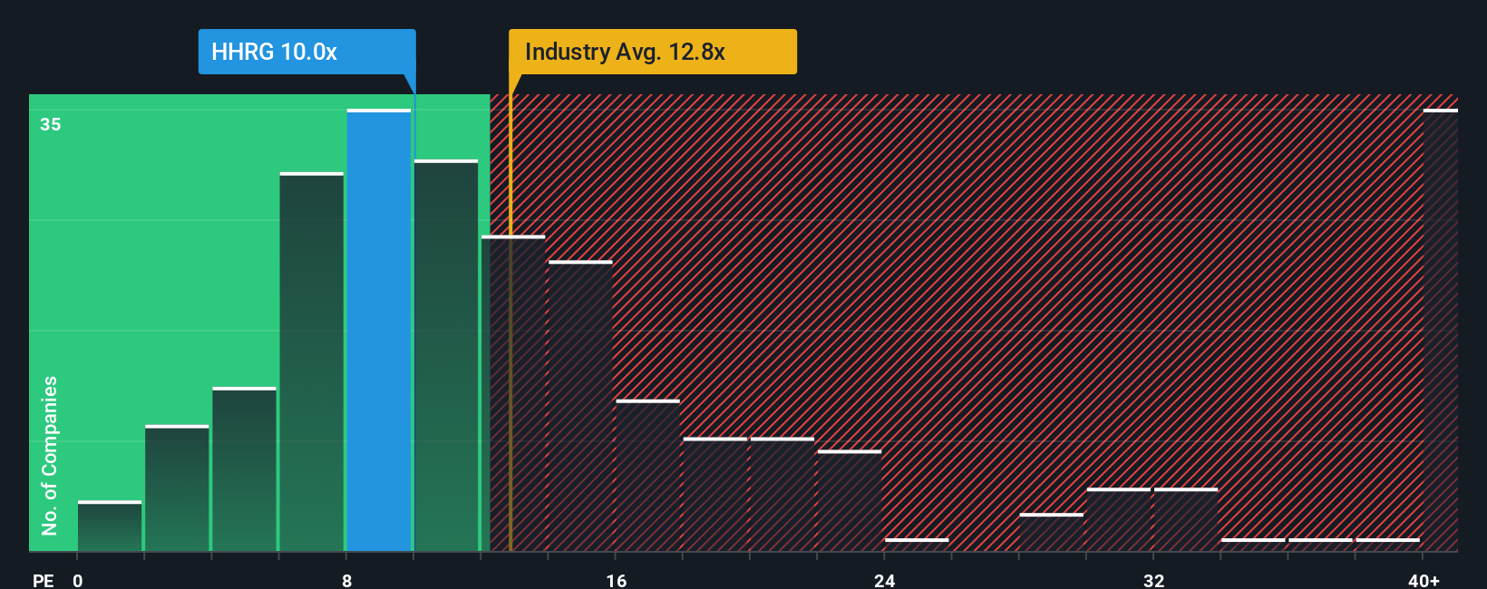 pe-multiple-vs-industry