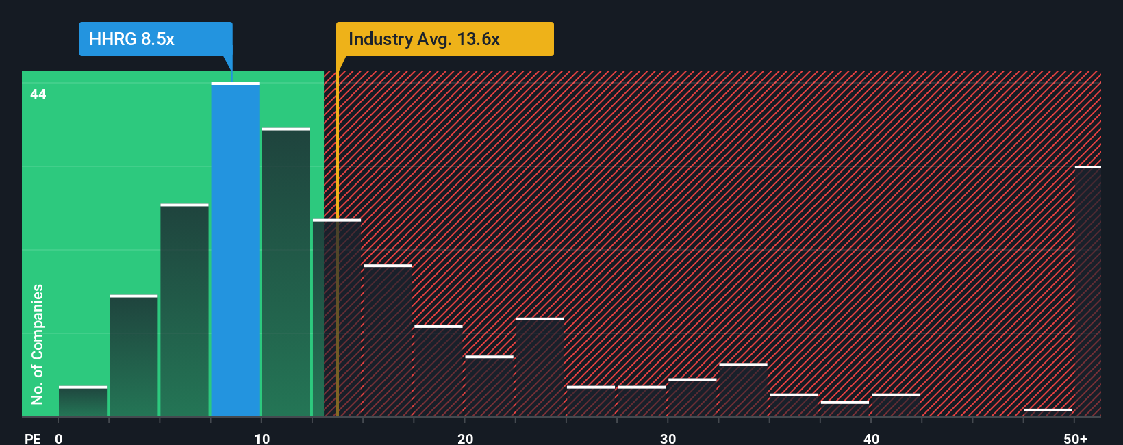pe-multiple-vs-industry