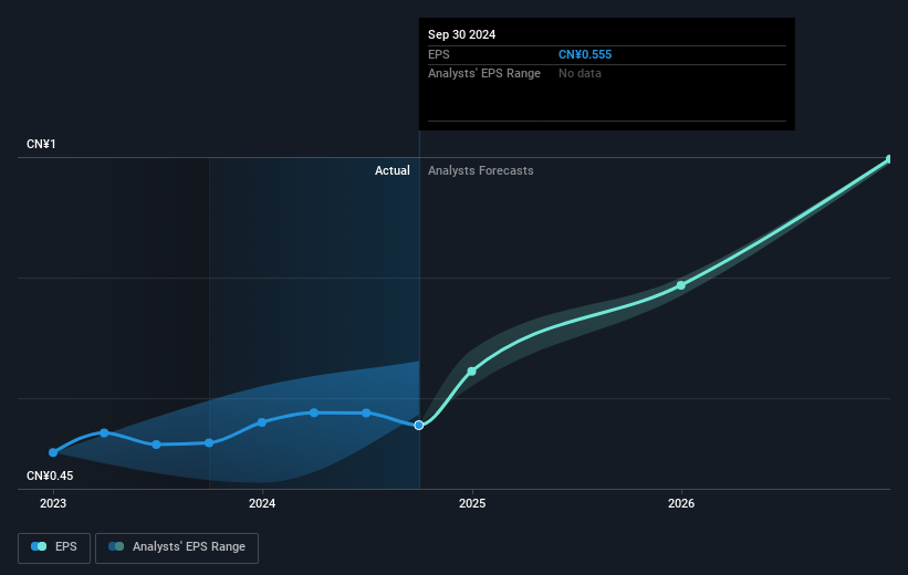 earnings-per-share-growth