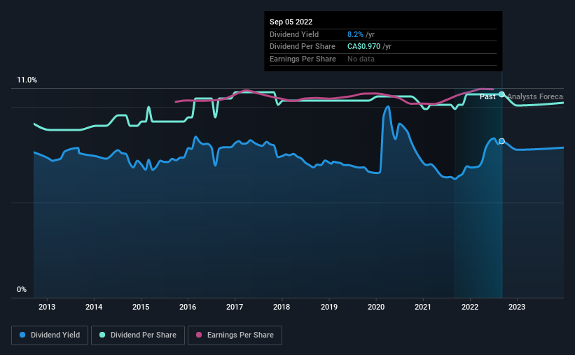historic-dividend