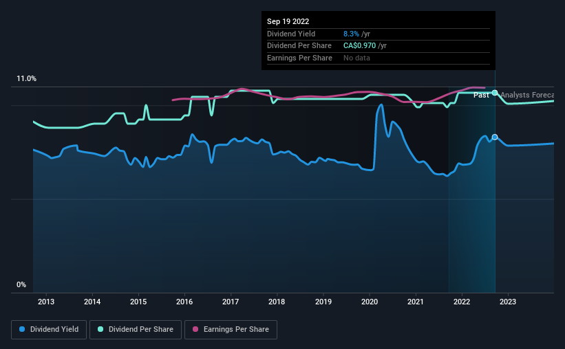 historic-dividend