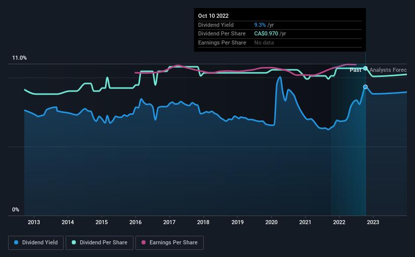 historic-dividend