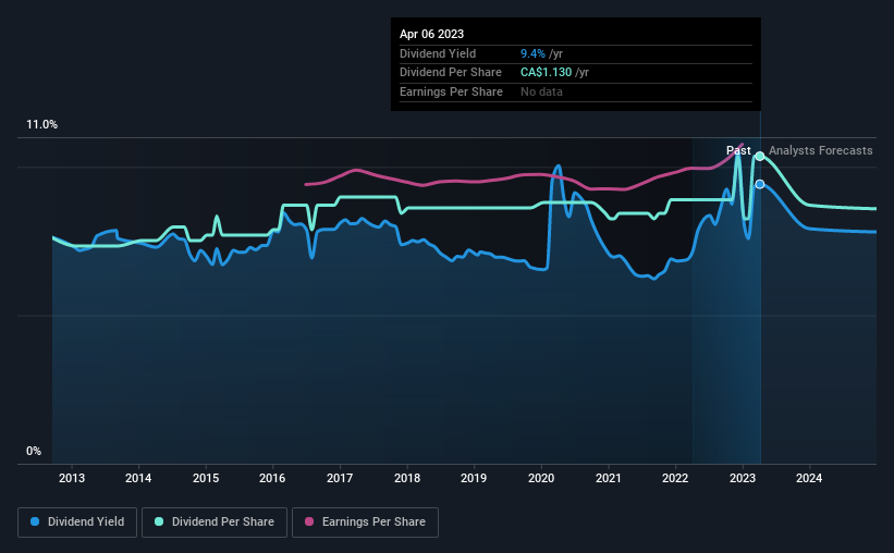 historic-dividend