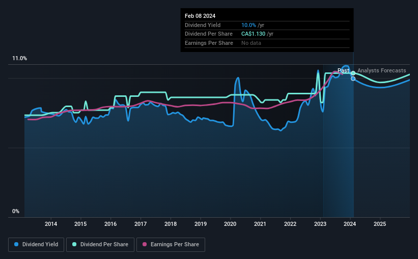 historic-dividend