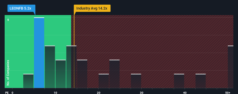 pe-multiple-vs-industry
