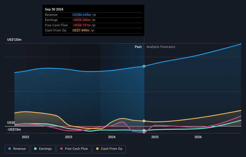 Gaia, Inc.'s (NASDAQ:GAIA) largest shareholder, Top Key Executive Jirka ...