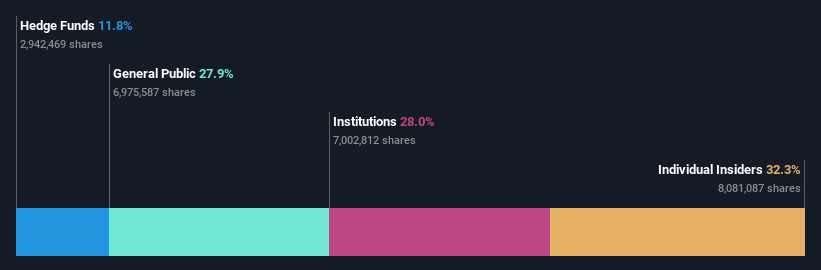 ownership-breakdown