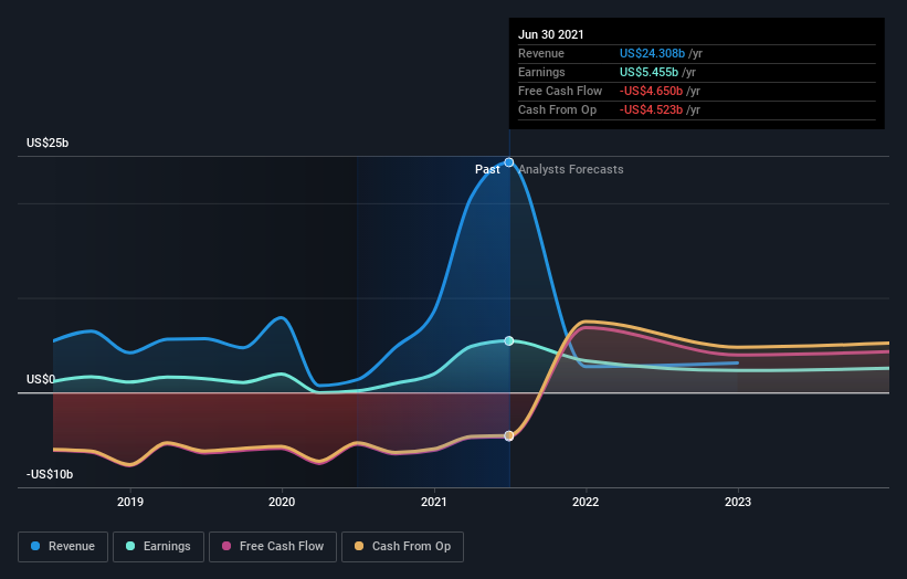 Industry Analysts Just Upgraded Their Kkr & Co. Inc. (nyse:kkr) Revenue 