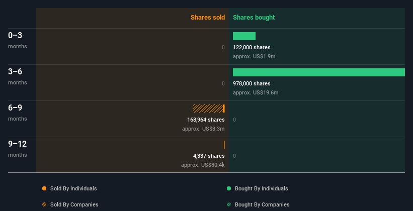 insider-trading-volume