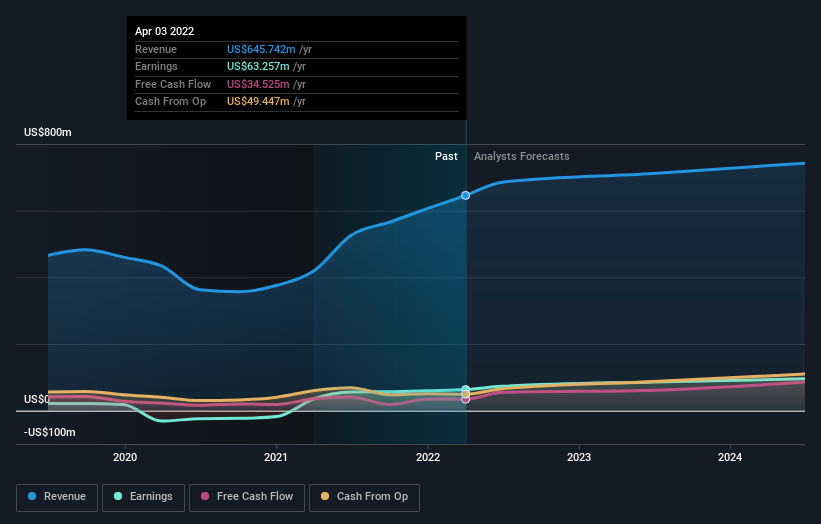 earnings-and-revenue-growth