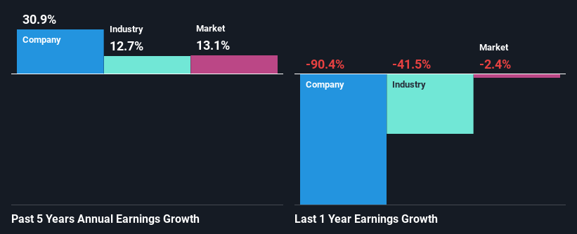 past-earnings-growth