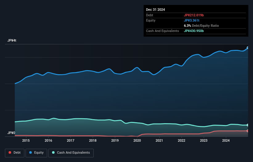 debt-equity-history-analysis