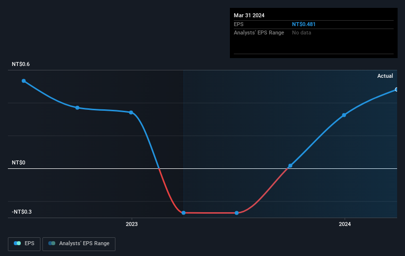 earnings-per-share-growth