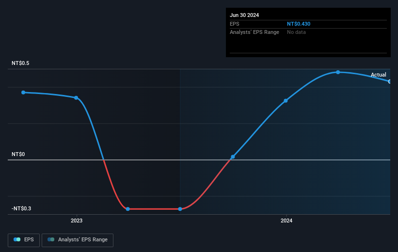 earnings-per-share-growth