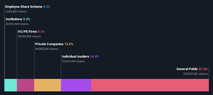 ownership-breakdown