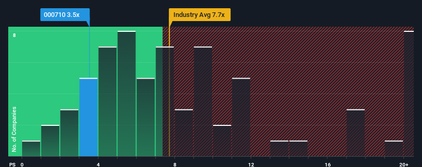 ps-multiple-vs-industry