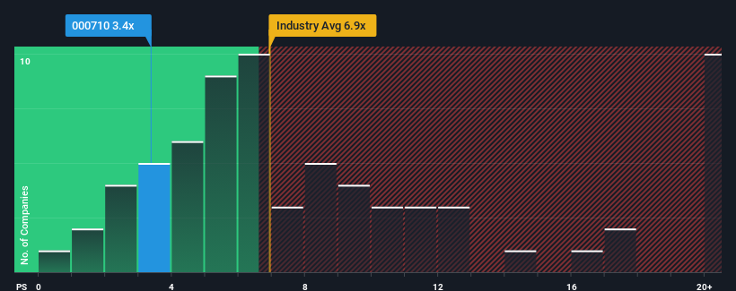 ps-multiple-vs-industry