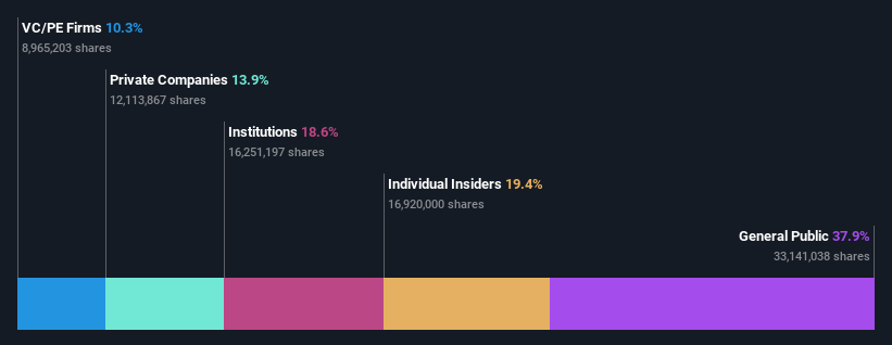 ownership-breakdown