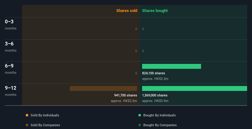 insider-trading-volume