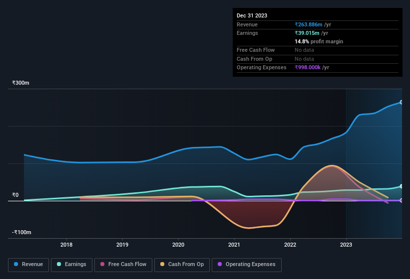 earnings-and-revenue-history