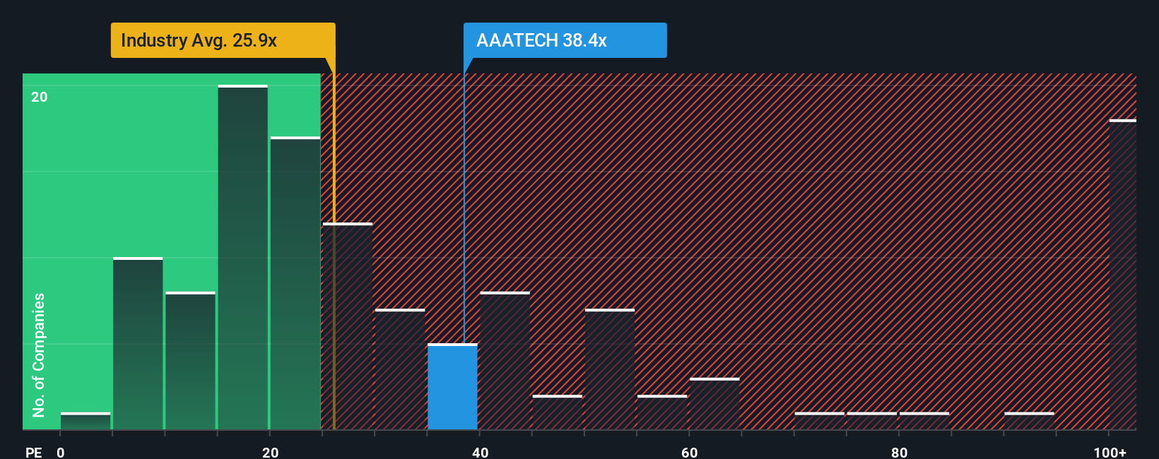 pe-multiple-vs-industry