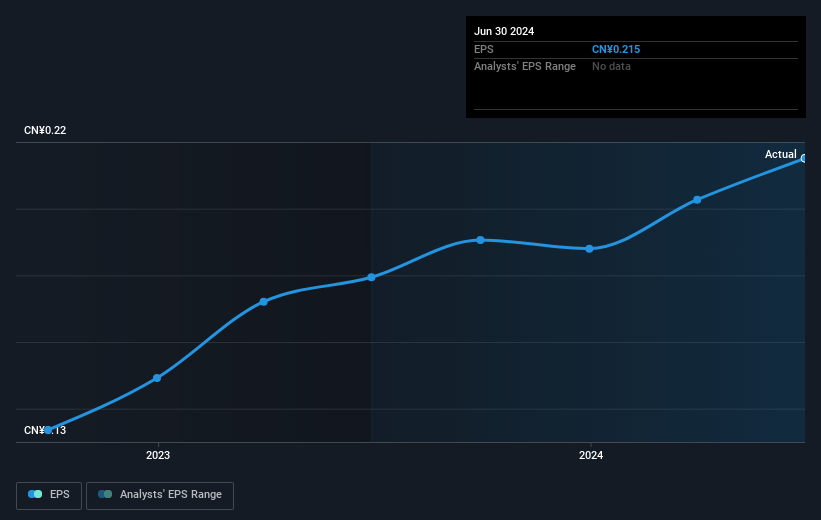 earnings-per-share-growth