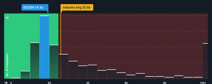 pe-multiple-vs-industry