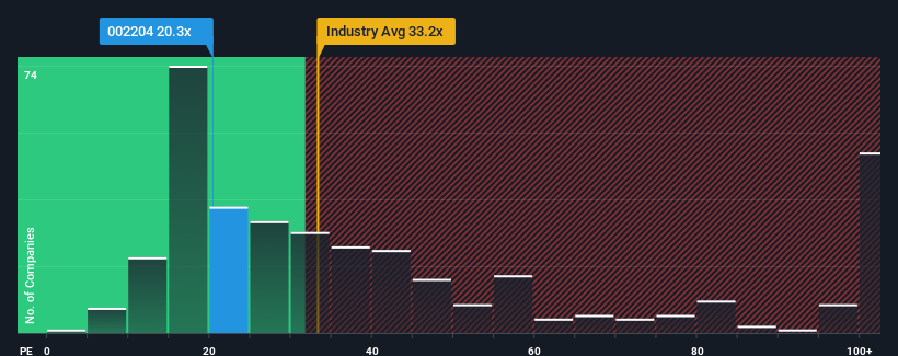 pe-multiple-vs-industry