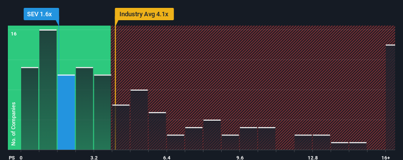 ps-multiple-vs-industry