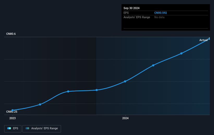 earnings-per-share-growth