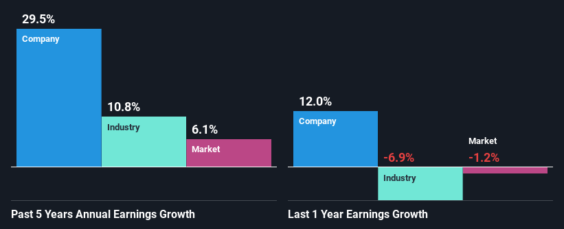 past-earnings-growth