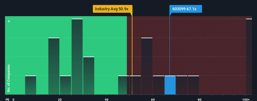 pe-multiple-vs-industry