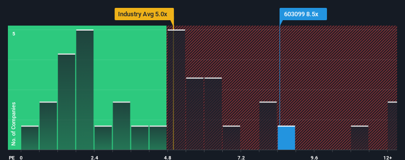 ps-multiple-vs-industry