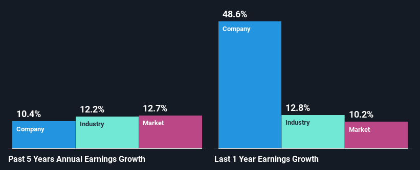 past-earnings-growth