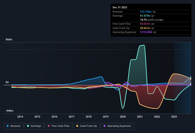 earnings-and-revenue-history