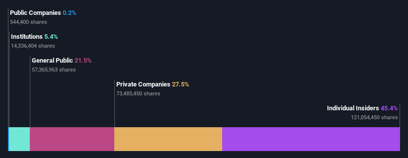 ownership-breakdown