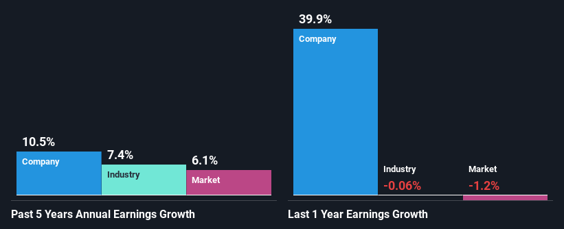 past-earnings-growth