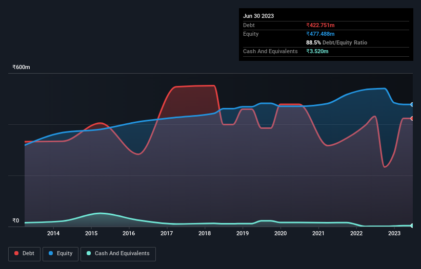 debt-equity-history-analysis